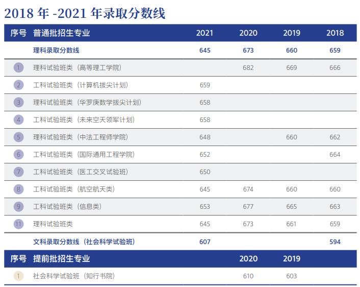 考北航要政审吗,上北航