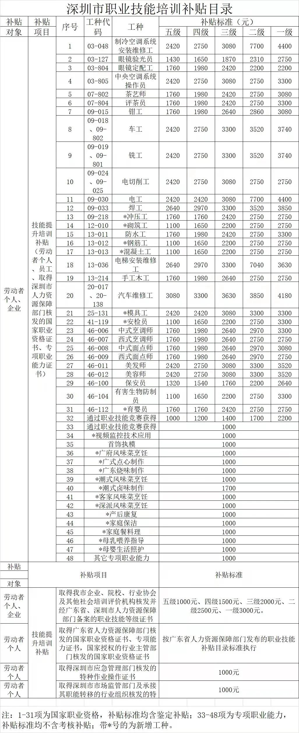 深圳卤大鹅考试考过了吗,卤鹅考试