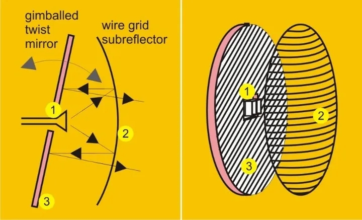 雷达技术和科技,雷达性能堪比预警机的战斗机