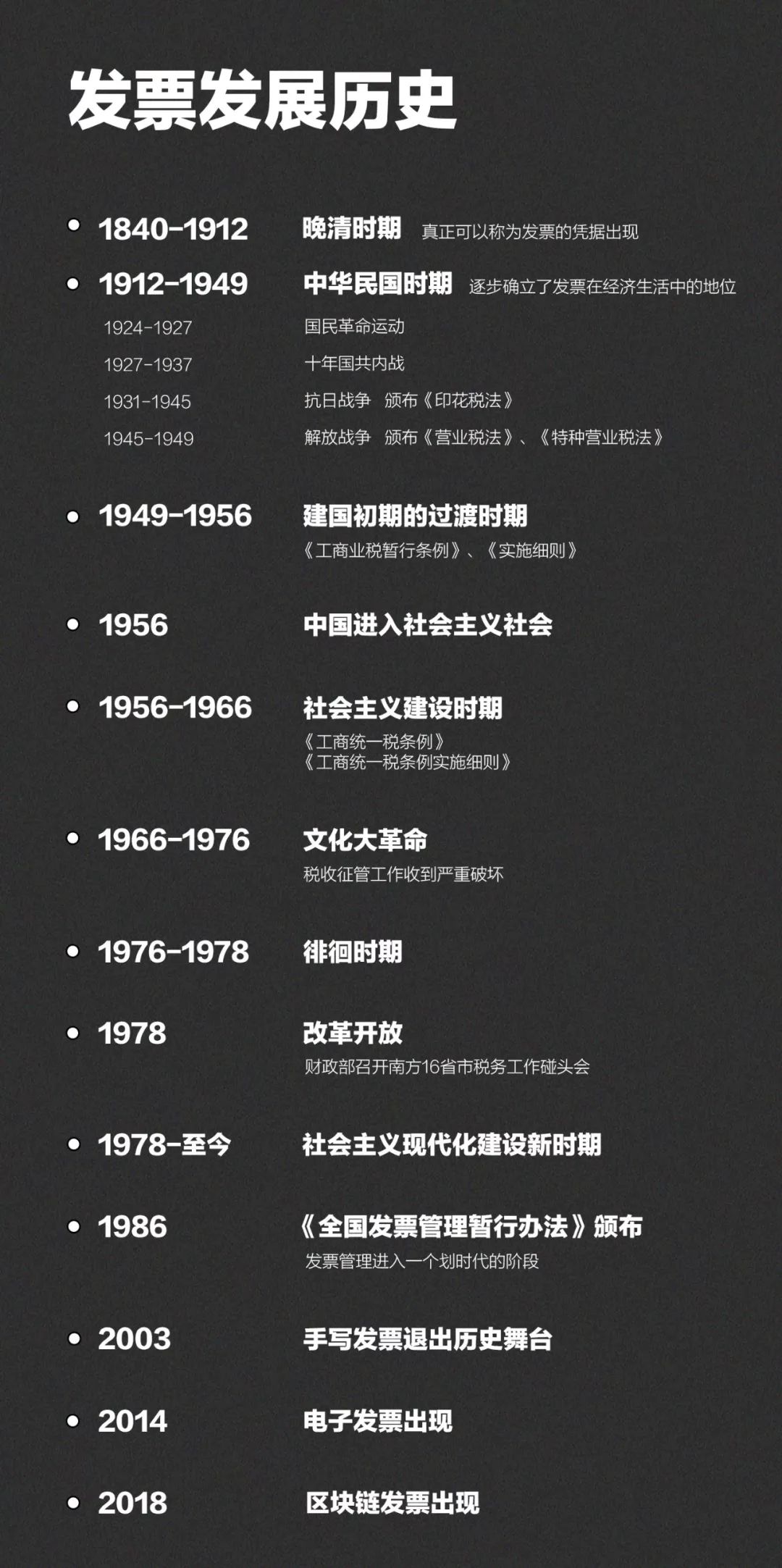 中国历史上的税收故事,发票发展历程