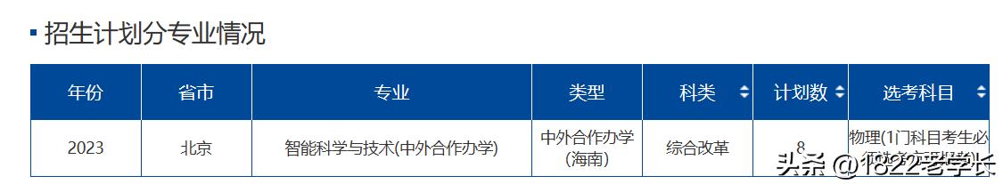 最好的贵族大学排名,中国最好的私立贵族大学985