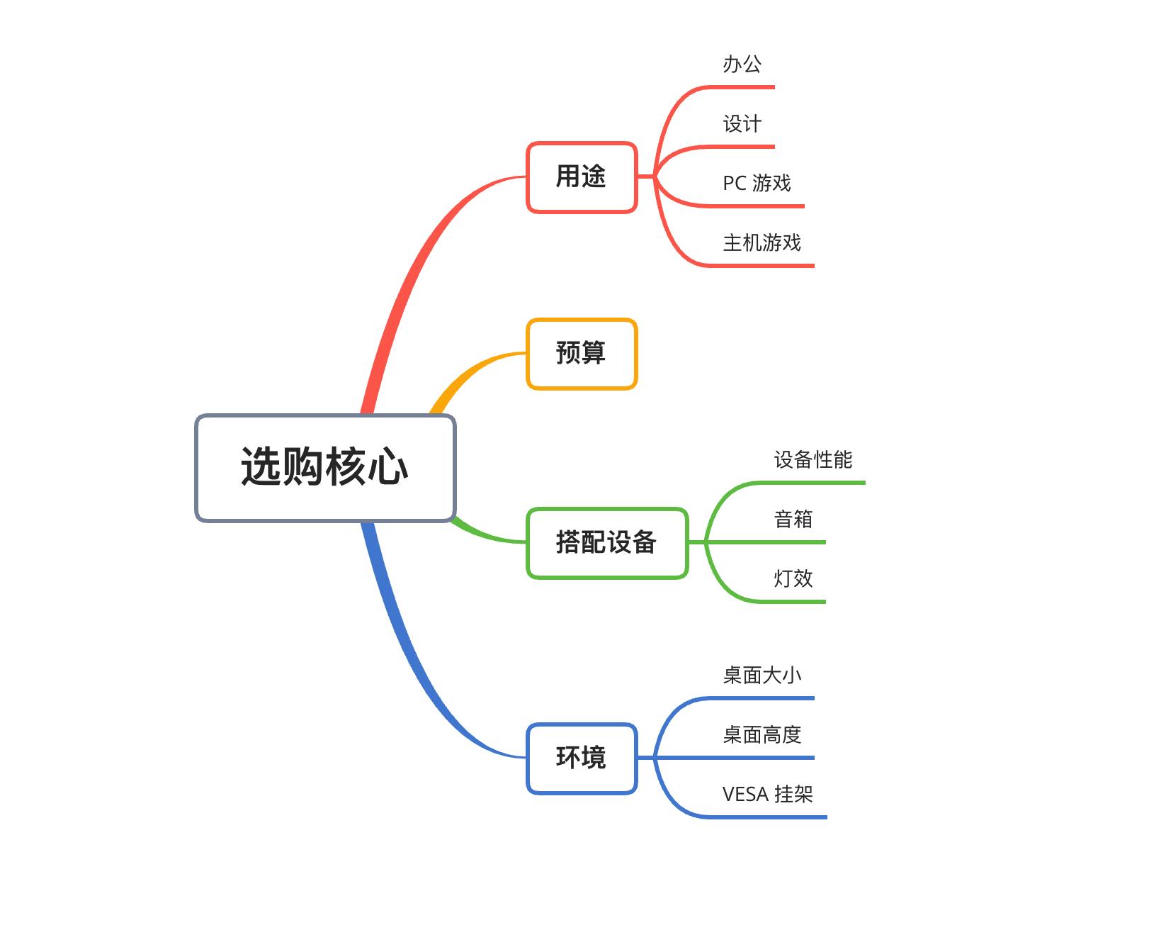 2022最建议买的32寸显示器,2022目前口碑最好的显示器