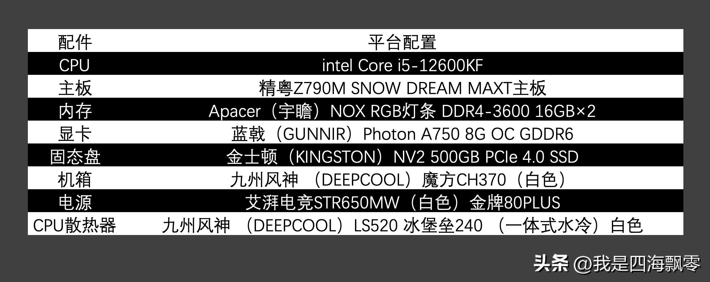 精粤SnowDreamZ790M+蓝戟ArcA750Photon8GOC独显释放超强性能