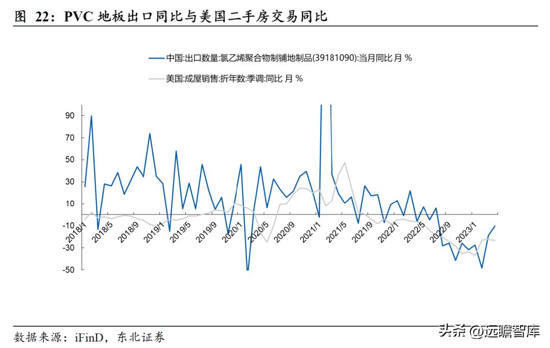 pvc地板美国关税何时解决,pvc地板出口趋势和变化
