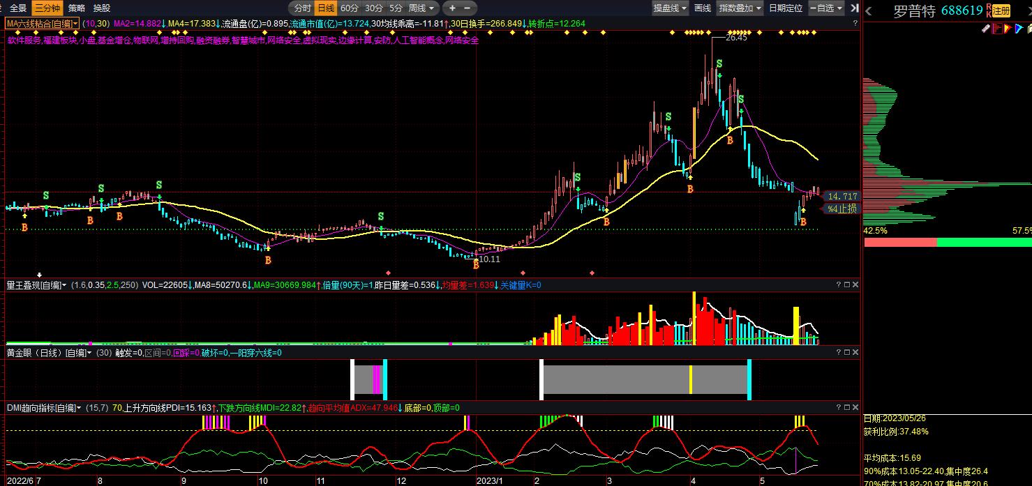 股票波段高手必看,股票必看的视频