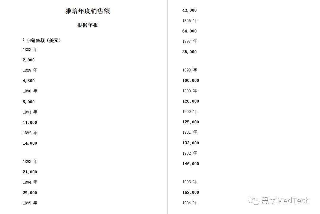 医疗巨头基因食品,雅培在世界药企中排名