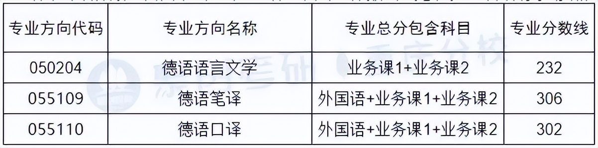 四川外国语大学有什么考研专业,四川外国语大学俄语专业考研