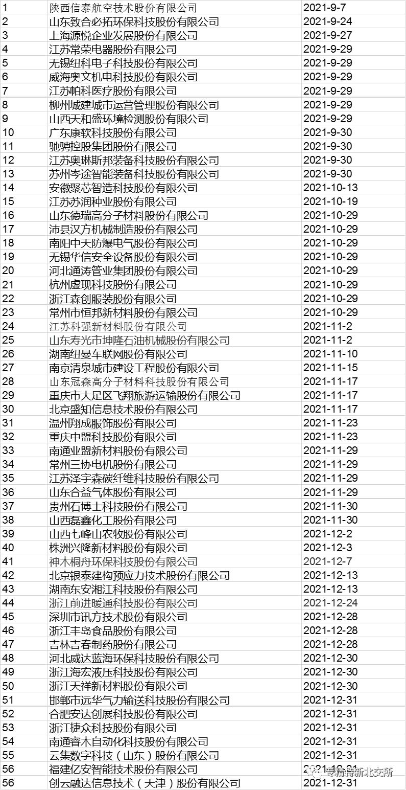 企业挂牌新三板要求,新三板挂牌的要求与流程有哪些