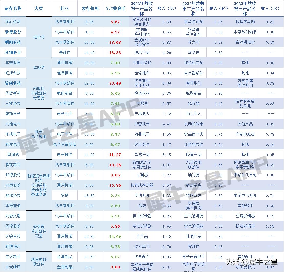 接力AI和机器人，汽配行情席卷北交！板块行情后续将如何演绎？