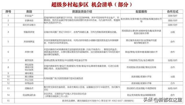 新繁农村改造,新繁镇2015新农村规划