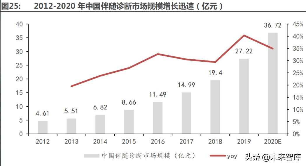 医药最新研究趋势,医药行业趋势和研究