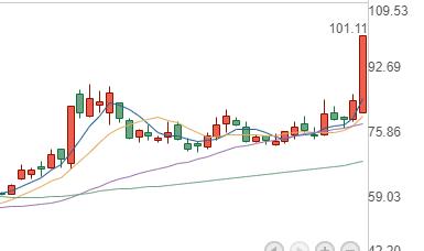 半导体芯片概念股高增长,半导体芯片概念股上涨的逻辑