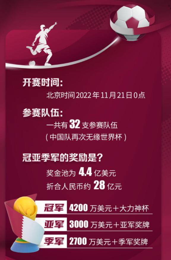 2022卡塔尔世界杯收藏版足球,收藏卡塔尔世界杯聊天指南