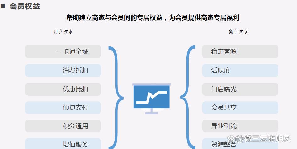 解决实体店引流难无客源痛点,开实体店怎么做才能有流量和客源
