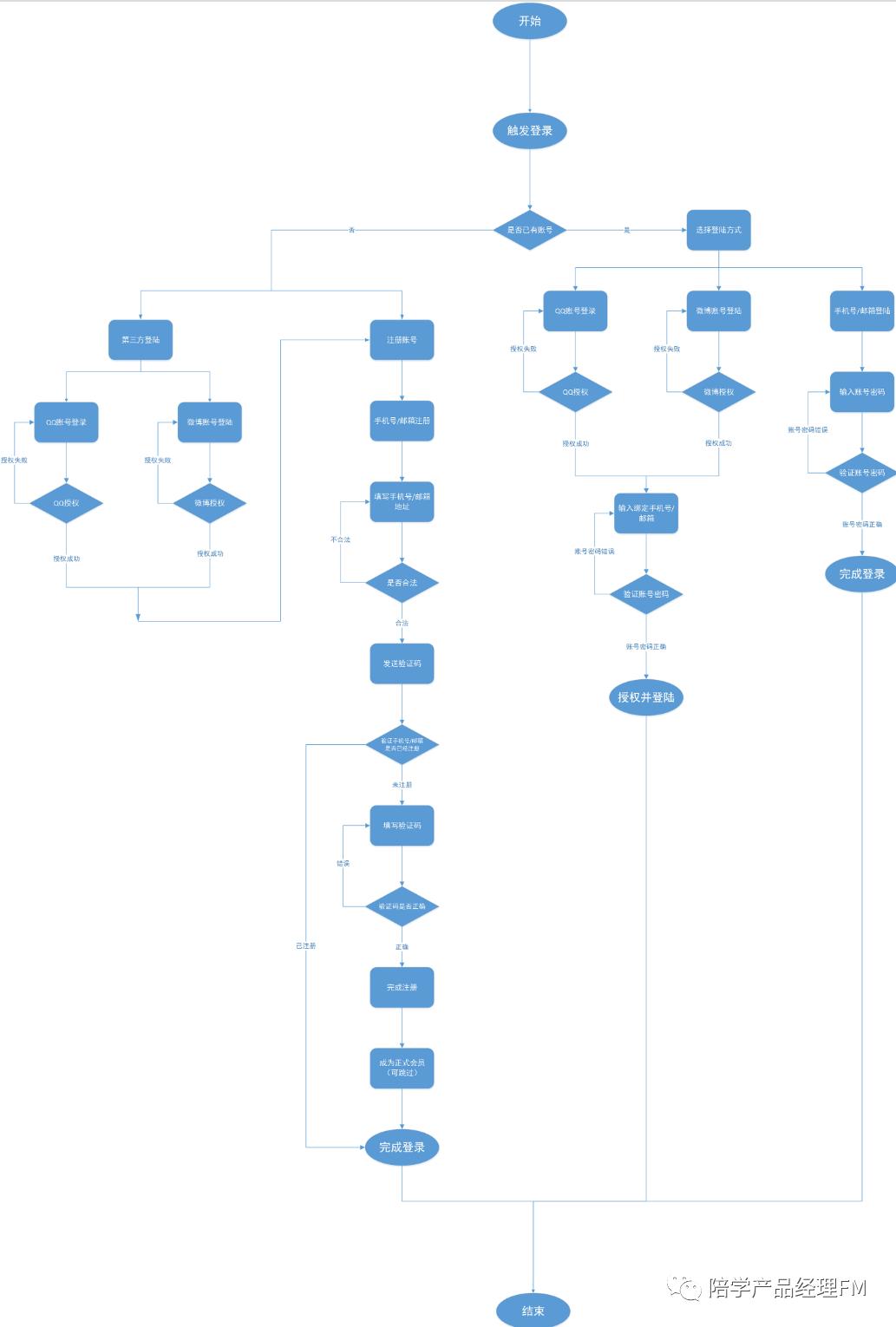 有哪些竞品视频分析平台,b端竞品分析网站