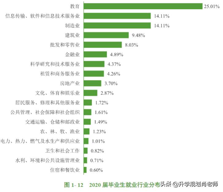 惠州学院就业报告,惠州学院专业就业排名