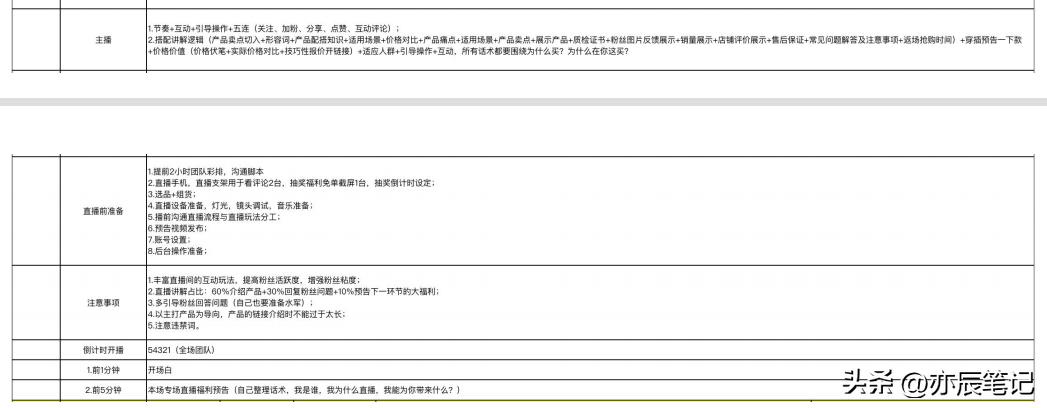 直播话术脚本大全完整版,单场直播脚本主要内容有什么