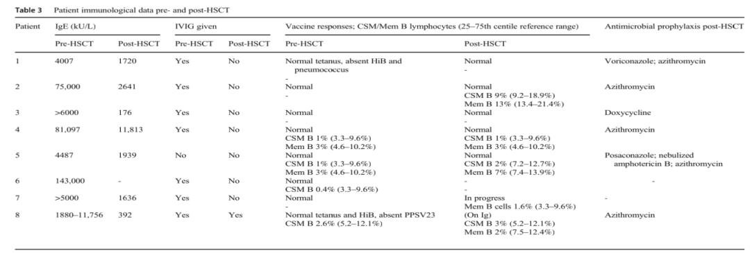 免疫缺陷病会并发什么病,什么是免疫缺陷肺部感染