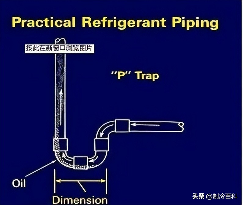双级压缩系统压缩机老是缺油,怎么判断汽车空调压缩机缺油