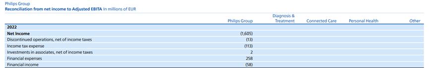 飞利浦医疗裁员补偿,飞利浦公司为什么被收购了