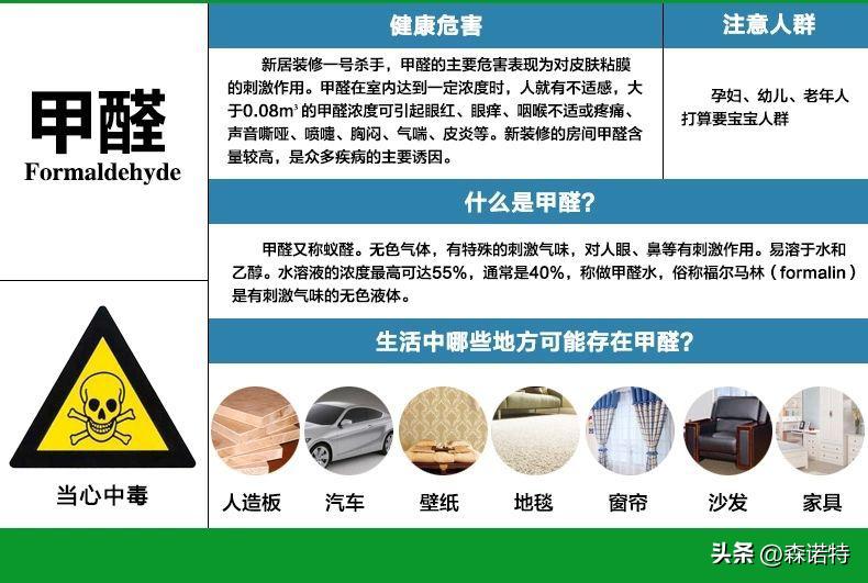 室内环境空气质量标准50325,室内环境空气质量标准是