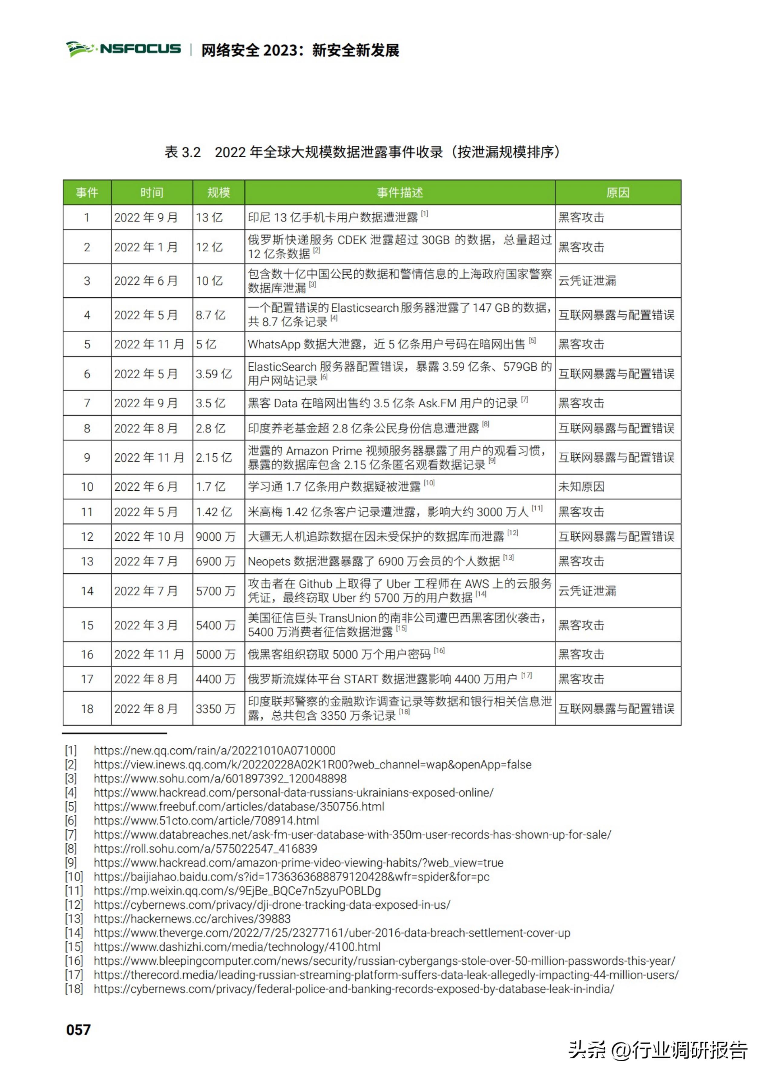 2025中国网络安全行业市场规模,2023年网络安全行业