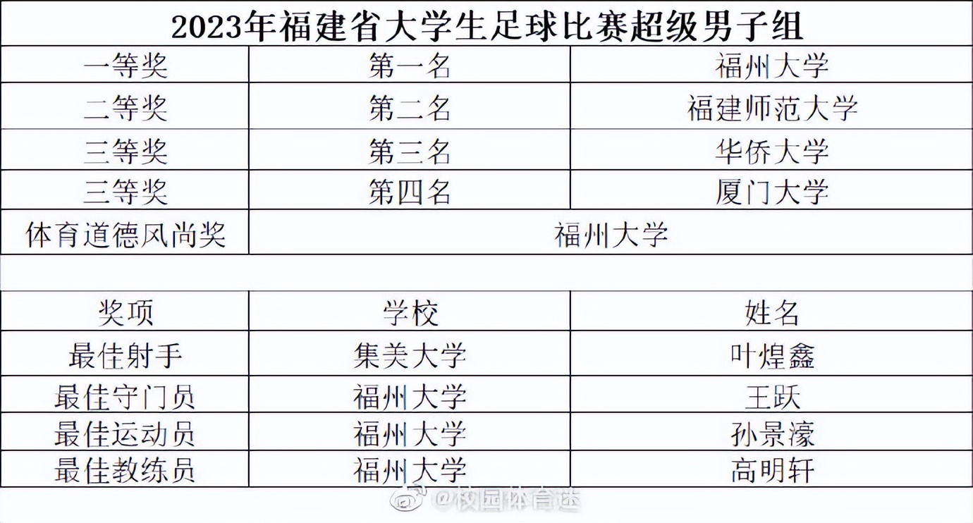 福建足球周报,福建足球赛程表