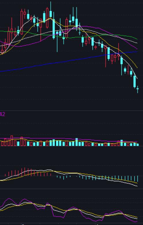 周线选长线选股的策略,周线选股好不好