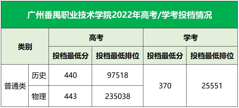 广东最具实力与声誉的六所大学,广东省四所国内顶尖的院校