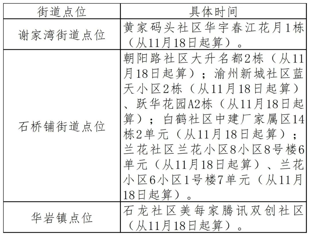 沙坪坝大渡口北碚九龙坡巴南,北碚大渡口巴南区