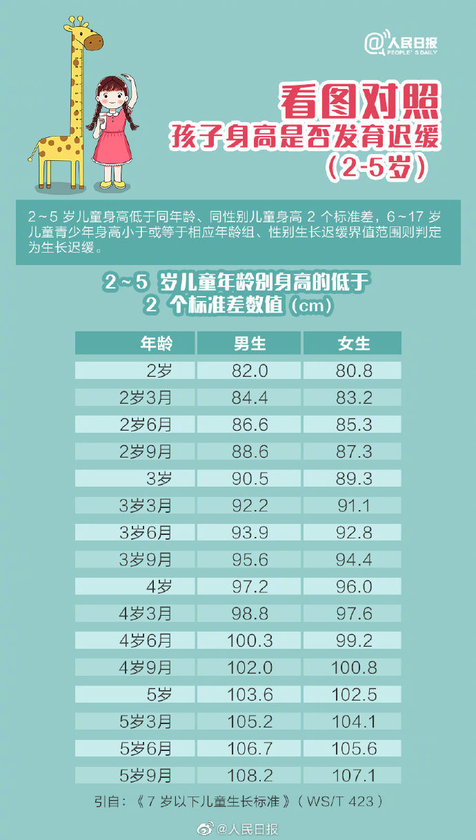 怎么才能帮助小孩快点长个,有没有什么办法帮孩子长个子