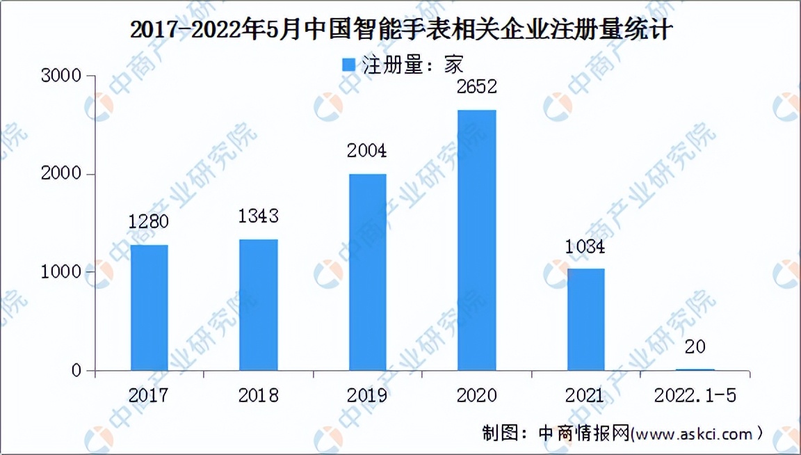 2020年q4智能手表市场分析报告,未来三年智能手表销售收入预测