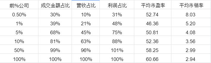 新手了解港股规则,港股启动特征