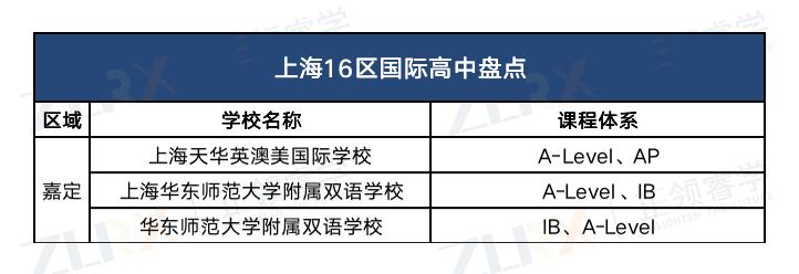 上海性价比超高的国际高中排名,上海21所国际高中择校