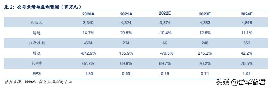 锦泓集团深度分析,锦泓集团2020年投资分析