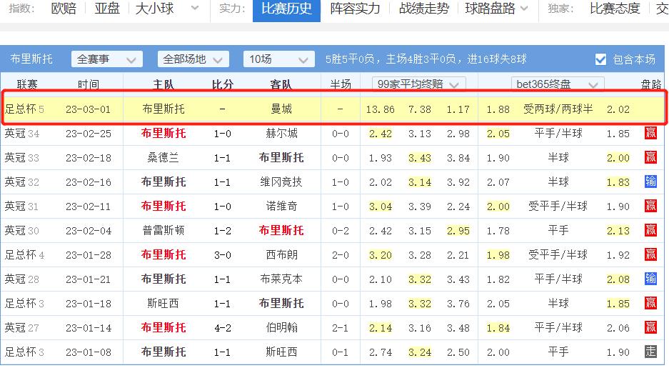 2/28竞彩推荐：欧赔在足彩里面的重要性，你不会就永远看不懂盘口