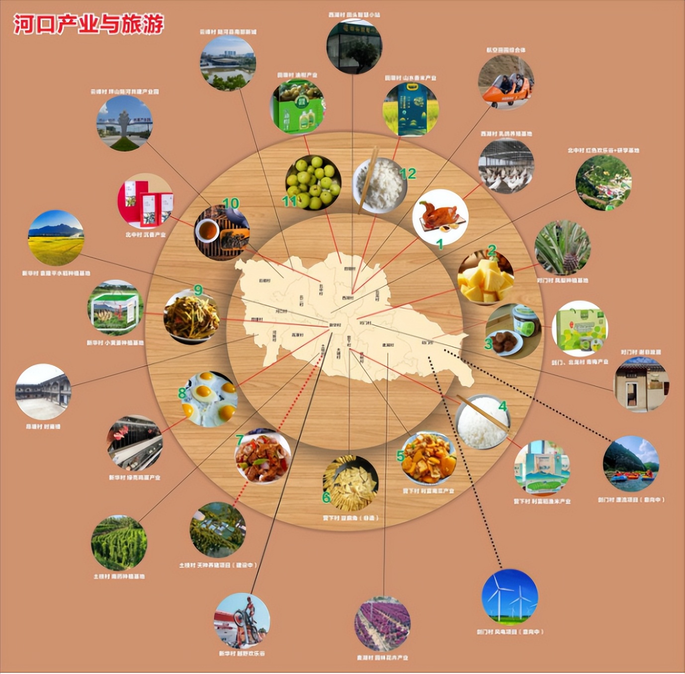 坪山扶贫对口帮扶海丰,深化东西部协作助推乡村振兴