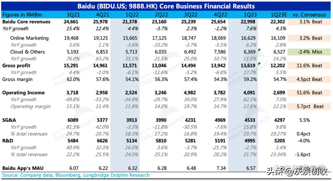 百度是如何一步步掉队的,百度从什么时间开始掉队的