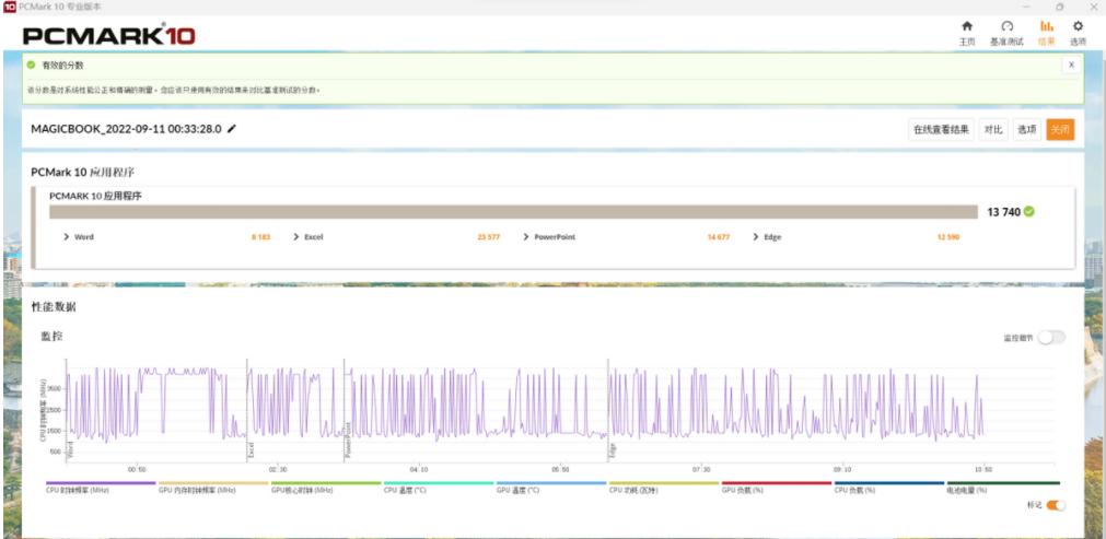 性能炸裂！16寸超窄边框+i5-12500H，荣耀MagicBookX16首发测评