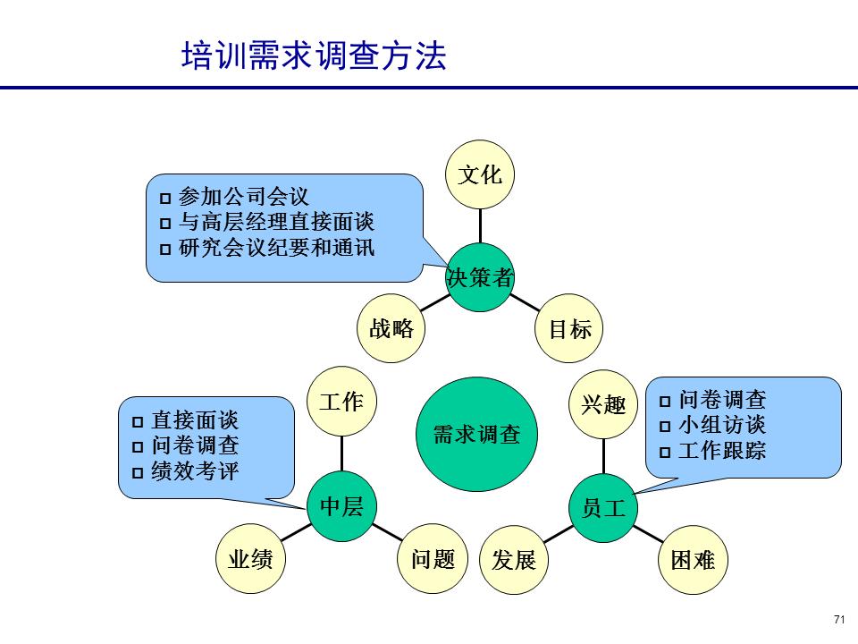 230601-行政人事管理培训