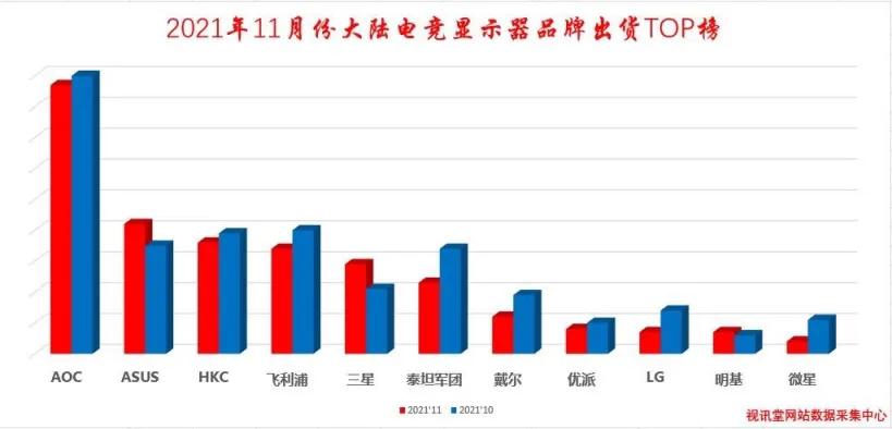 11月大陆主机硬件各品牌出货量排行榜
