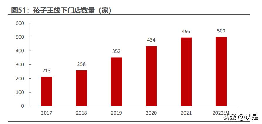 孩子王数字化赋能课程,孩子王数字化门店儿童生活馆