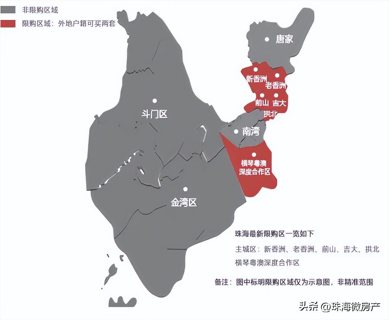 珠海房地产最新事,珠海楼市乱象