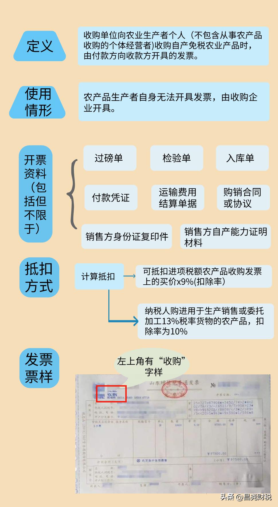 建筑行业增值税进项税抵扣明细表,建筑业预缴增值税怎样抵扣进项