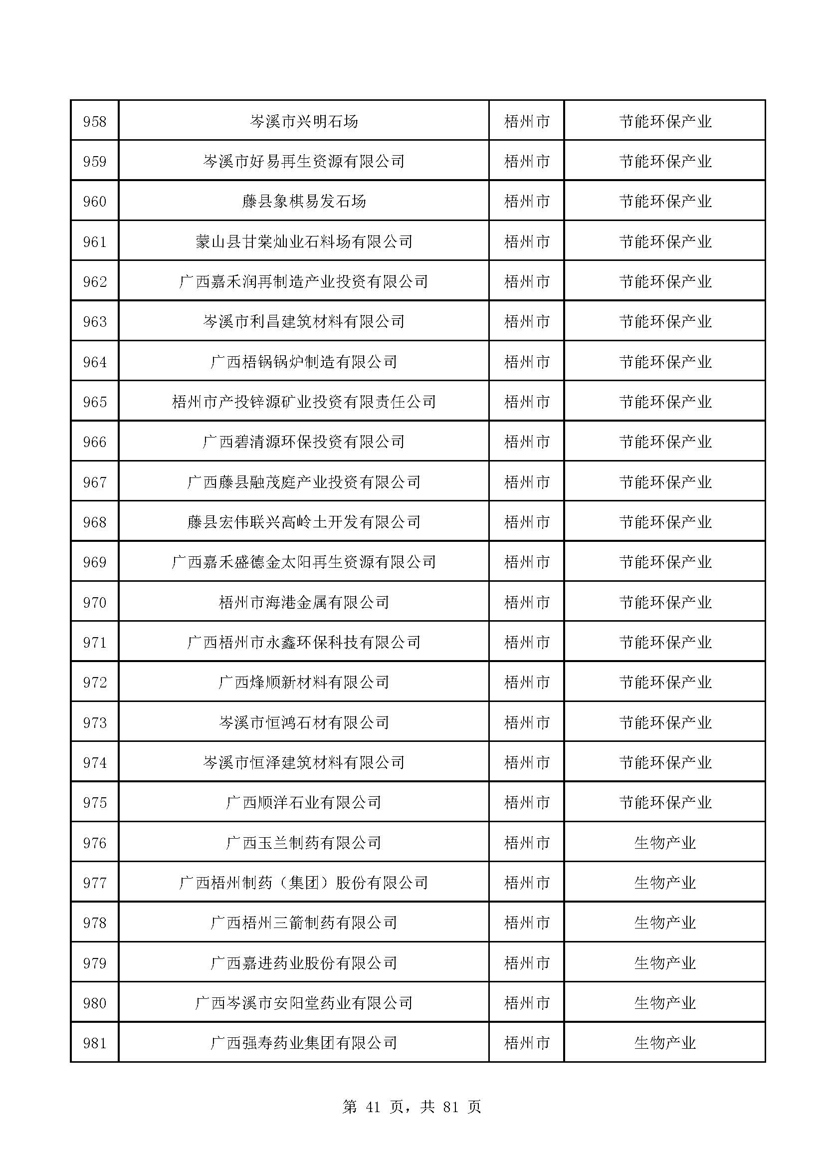 广西计划重点培育千亿级企业,广西重点支持企业名单