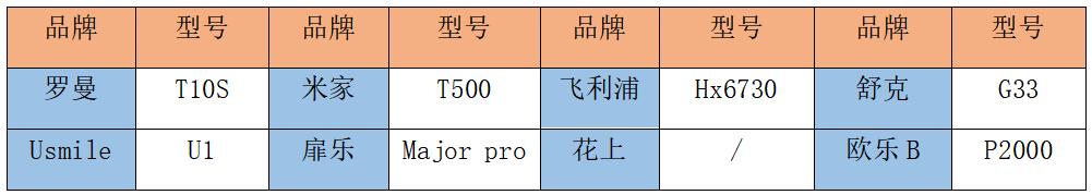 飞利浦电动牙刷和杂牌牙刷的区别,电动牙刷测评飞利浦
