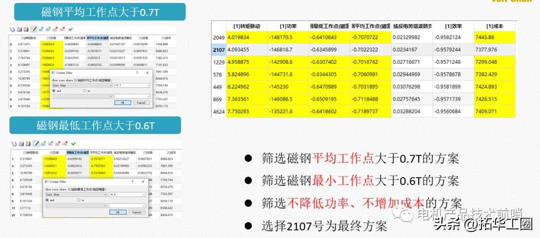 永磁螺杆空压机电机退磁,永磁电机磁钢脱落怎样能修复
