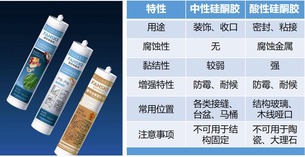 批量精装修之“美容胶”的“骚”操作