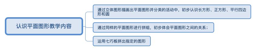 一年级下学期数学预习资料,一年级下学期数学怎么给孩子预习