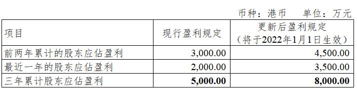 北交所科创板创业板准入条件,科创板创业板北交所上市条件比较